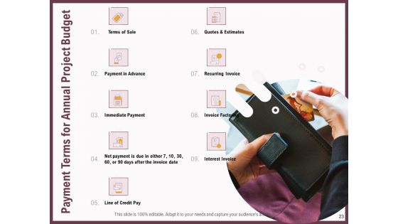Elements Of A Budget Proposal Ppt PowerPoint Presentation Complete Deck With Slides