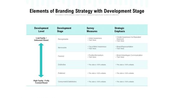 Elements Of Branding Strategy With Development Stage Ppt PowerPoint Presentation Slides Clipart Images