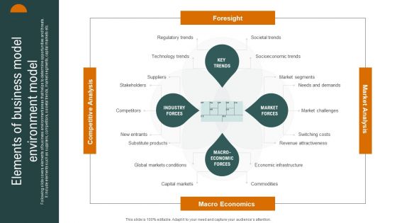 Elements Of Business Model Environment Model Microsoft PDF Elements Of Business Model Environment Model Microsoft PDF