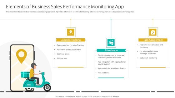 Elements Of Business Sales Performance Monitoring App Ppt Inspiration PDF