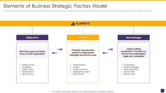 Elements Of Business Strategic Factors Model Formats PDF Elements Of Business Strategic Factors Model Formats PDF