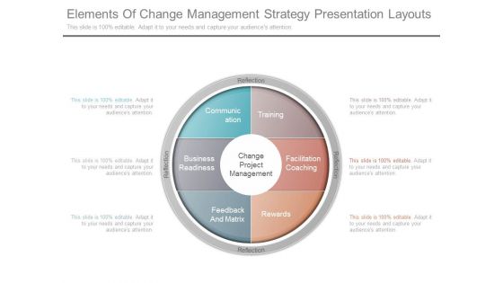 Elements Of Change Management Strategy Presentation Layouts Elements Of Change Management Strategy Presentation Layouts