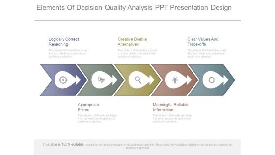 Elements Of Decision Quality Analysis Ppt Presentation Design