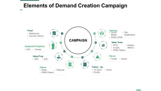 Elements Of Demand Creation Campaign Ppt PowerPoint Presentation Slides Aids