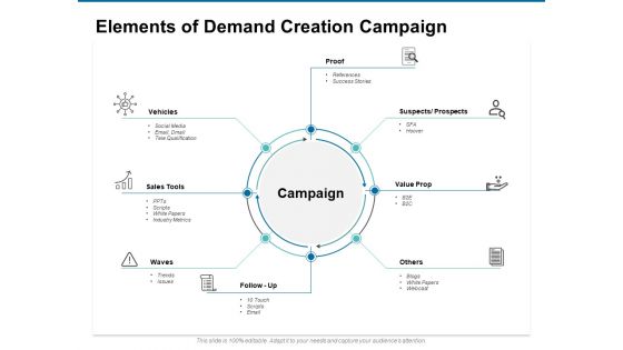 Elements Of Demand Creation Campaign Ppt PowerPoint Presentation Styles Clipart