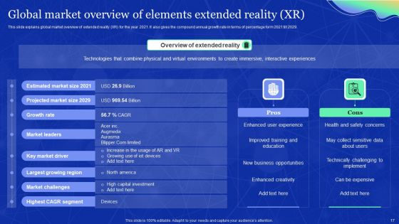 Elements Of Extended Reality Ppt PowerPoint Presentation Complete Deck With Slides