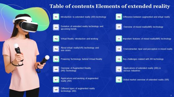 Elements Of Extended Reality Ppt PowerPoint Presentation Complete Deck With Slides