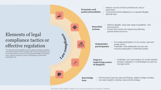 Elements Of Legal Compliance Tactics Or Effective Regulation Mockup PDF
