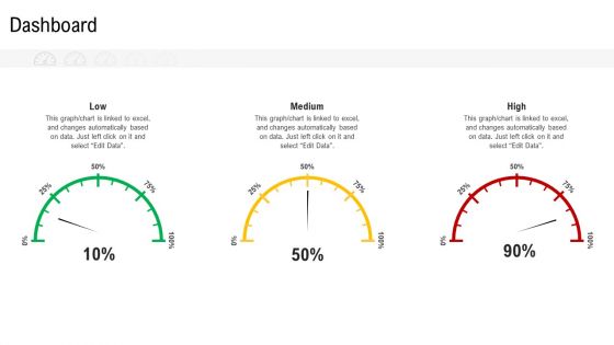 Elements Of Production Cost Dashboard Ideas PDF