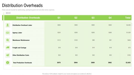 Elements Of Production Cost Distribution Overheads Brochure PDF
