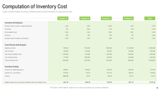Elements Of Production Cost Ppt PowerPoint Presentation Complete With Slides