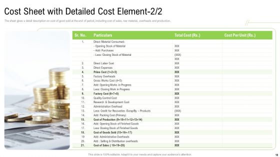 Elements Of Production Cost Ppt PowerPoint Presentation Complete With Slides