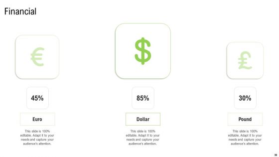 Elements Of Production Cost Ppt PowerPoint Presentation Complete With Slides