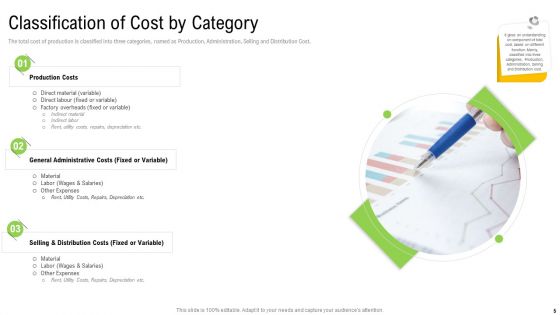 Elements Of Production Cost Ppt PowerPoint Presentation Complete With Slides