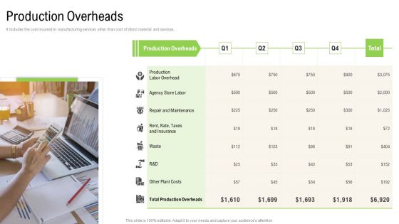Elements Of Production Cost Production Overheads Microsoft PDF