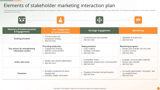 Elements Of Stakeholder Marketing Interaction Plan Ppt PowerPoint Presentation Gallery Mockup PDF