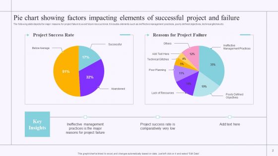 Elements Of Successful Project Ppt PowerPoint Presentation Complete With Slides