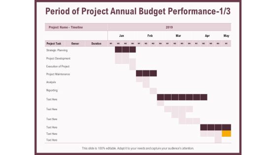 Elements Period Of Project Annual Budget Performance Planning Ppt Infographics Background Designs PDF