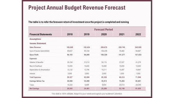 Elements Project Annual Budget Revenue Forecast Ppt Infographics Inspiration PDF