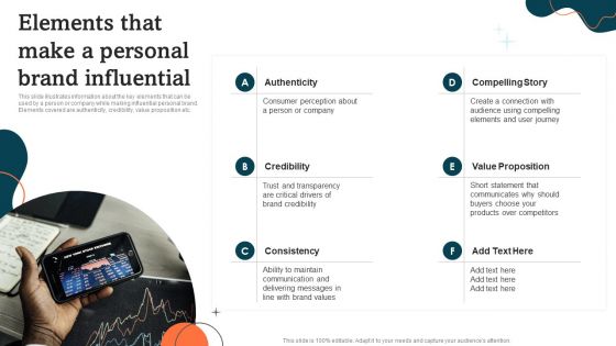 Elements That Make A Personal Brand Influential Guide To Personal Branding Guidelines PDF