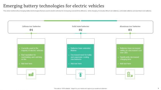 Elertric Vehicle Ppt PowerPoint Presentation Complete Deck With Slides
