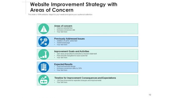 Elevation Strategy Management Business Ppt PowerPoint Presentation Complete Deck