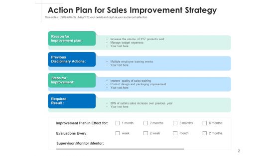 Elevation Strategy Management Business Ppt PowerPoint Presentation Complete Deck