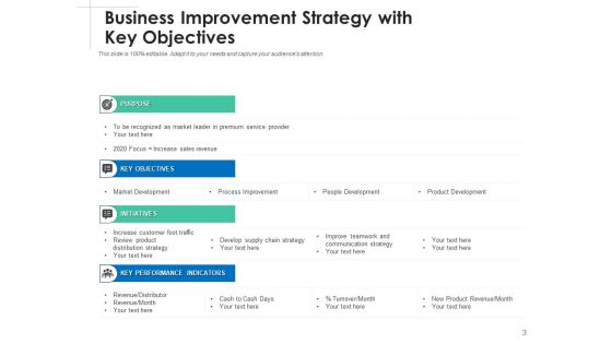 Elevation Strategy Management Business Ppt PowerPoint Presentation Complete Deck