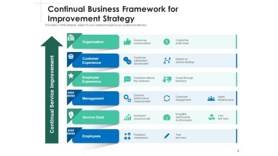 Elevation Strategy Management Business Ppt PowerPoint Presentation Complete Deck