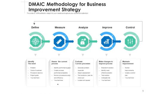 Elevation Strategy Management Business Ppt PowerPoint Presentation Complete Deck