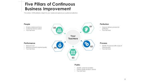 Elevation Strategy Management Business Ppt PowerPoint Presentation Complete Deck