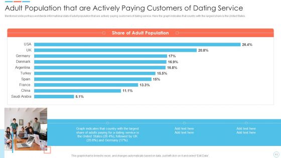Elevator Pitch Deck For Online Dating Software Ppt PowerPoint Presentation Complete Deck With Slides