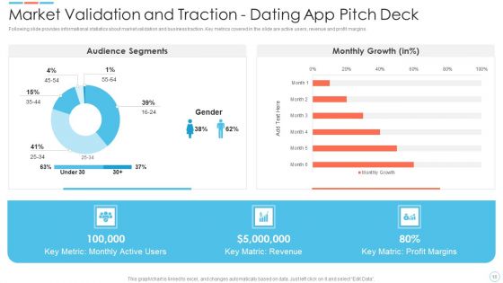 Elevator Pitch Deck For Online Dating Software Ppt PowerPoint Presentation Complete Deck With Slides