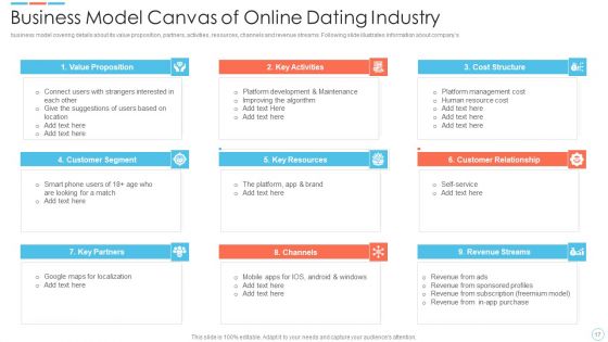 Elevator Pitch Deck For Online Dating Software Ppt PowerPoint Presentation Complete Deck With Slides