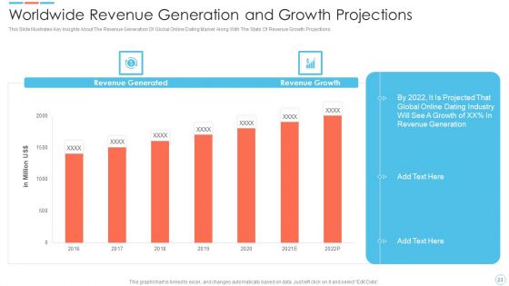 Elevator Pitch Deck For Online Dating Software Ppt PowerPoint Presentation Complete Deck With Slides
