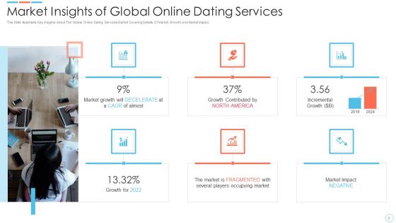 Elevator Pitch Deck For Online Dating Software Ppt PowerPoint Presentation Complete Deck With Slides