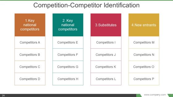 Elevator Pitch Powerpoint Presentation Examples