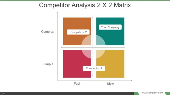 Elevator Pitch Powerpoint Presentation Examples