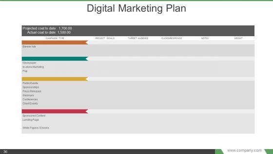 Elevator Pitch Powerpoint Presentation Examples