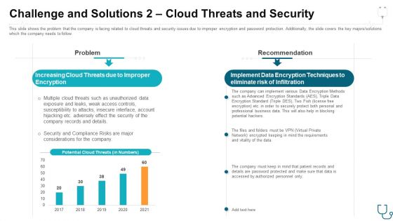 Eliminating Information And Technology Security Challenges Experienced By Healthcare Sector Ppt PowerPoint Presentation Complete With Slides