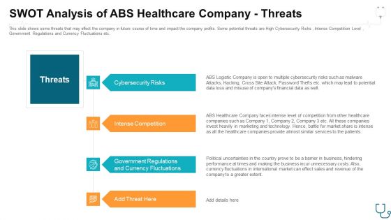 Eliminating Information And Technology Security Challenges Experienced By Healthcare Sector Ppt PowerPoint Presentation Complete With Slides