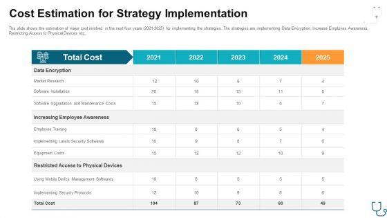 Eliminating Information And Technology Security Challenges Experienced By Healthcare Sector Ppt PowerPoint Presentation Complete With Slides