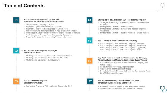 Eliminating Information And Technology Security Challenges Experienced By Healthcare Sector Ppt PowerPoint Presentation Complete With Slides