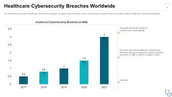 Eliminating Information And Technology Security Challenges Experienced By Healthcare Sector Ppt PowerPoint Presentation Complete With Slides