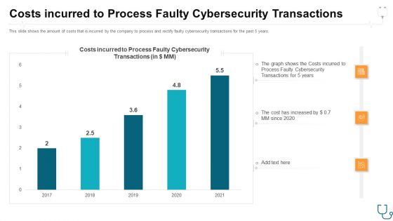 Eliminating Information And Technology Security Challenges Experienced By Healthcare Sector Ppt PowerPoint Presentation Complete With Slides