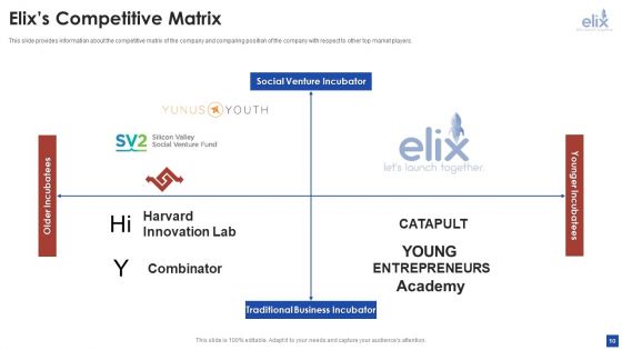 Elix Incubator Venture Capital Funding Pitch Deck Ppt PowerPoint Presentation Complete With Slides