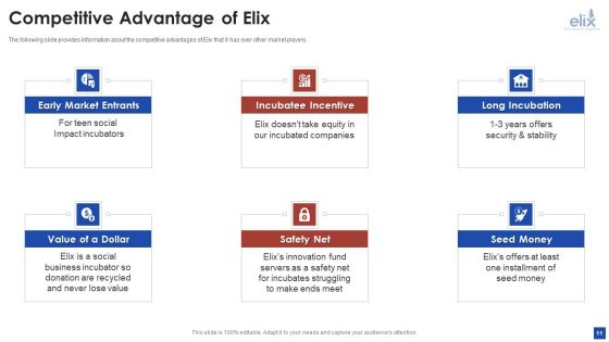 Elix Incubator Venture Capital Funding Pitch Deck Ppt PowerPoint Presentation Complete With Slides