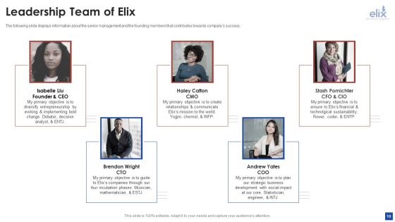 Elix Incubator Venture Capital Funding Pitch Deck Ppt PowerPoint Presentation Complete With Slides