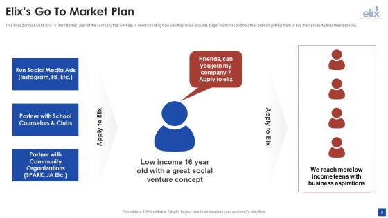 Elix Incubator Venture Capital Funding Pitch Deck Ppt PowerPoint Presentation Complete With Slides