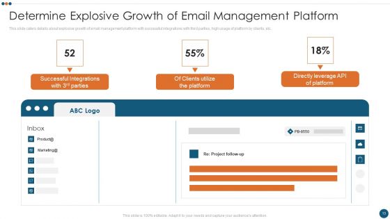 Email Administration Software Investor Financing Elevator Pitch Deck Ppt PowerPoint Presentation Complete Deck With Slides